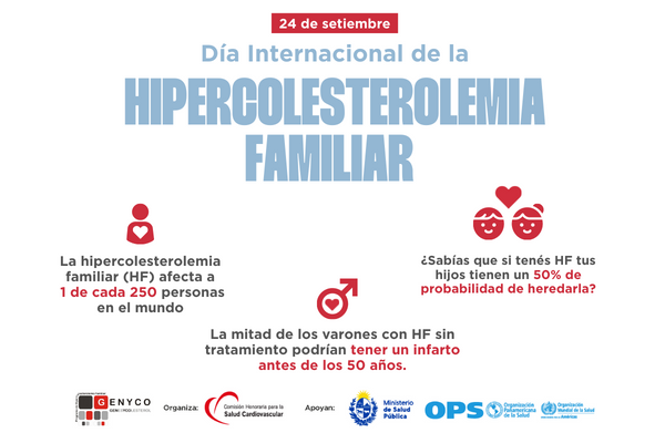 Dia Internacional de la Hipercolesterolemia Familiar, 24 de setiembre de 2022.